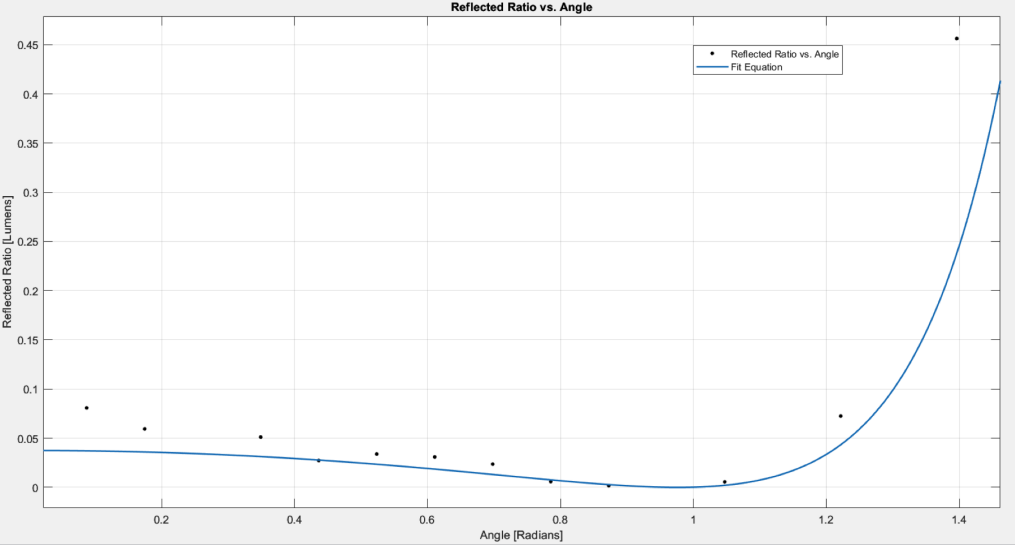 fresnels equations slideshow thumbnail